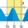 Hog Island tide chart for Wednesday, April 7, 2021