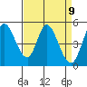 Hog Island tide chart for Friday, April 9, 2021