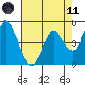 Hog Island tide chart for Tuesday, May 11, 2021