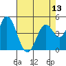 Hog Island tide chart for Thursday, May 13, 2021