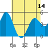 Hog Island tide chart for Friday, May 14, 2021
