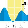 Hog Island tide chart for Saturday, May 15, 2021