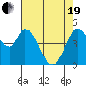 Hog Island tide chart for Wednesday, May 19, 2021