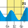 Hog Island tide chart for Friday, May 21, 2021