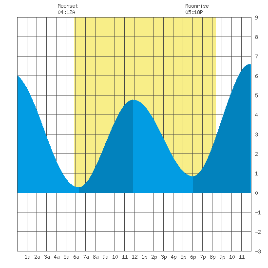 Hog Island tide chart for Sunday, May 23, 2021