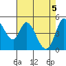 Hog Island tide chart for Wednesday, May 5, 2021