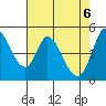 Hog Island tide chart for Thursday, May 6, 2021