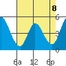 Hog Island tide chart for Saturday, May 8, 2021