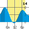 Hog Island tide chart for Monday, June 14, 2021