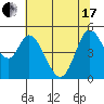 Hog Island tide chart for Thursday, June 17, 2021