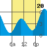 Hog Island tide chart for Sunday, June 20, 2021