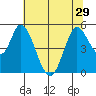 Hog Island tide chart for Tuesday, June 29, 2021