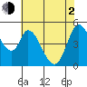 Hog Island tide chart for Wednesday, June 2, 2021