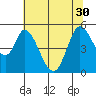 Hog Island tide chart for Wednesday, June 30, 2021