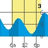 Hog Island tide chart for Thursday, June 3, 2021