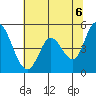 Hog Island tide chart for Sunday, June 6, 2021