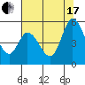 Hog Island tide chart for Saturday, July 17, 2021
