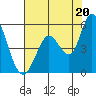 Hog Island tide chart for Tuesday, July 20, 2021