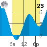 Hog Island tide chart for Friday, July 23, 2021