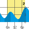Hog Island tide chart for Friday, July 2, 2021