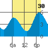 Hog Island tide chart for Friday, July 30, 2021