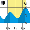 Hog Island tide chart for Saturday, July 31, 2021