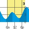 Hog Island tide chart for Saturday, July 3, 2021