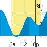 Hog Island tide chart for Thursday, July 8, 2021