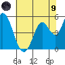 Hog Island tide chart for Friday, July 9, 2021