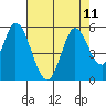 Hog Island tide chart for Wednesday, August 11, 2021