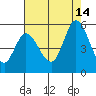 Hog Island tide chart for Saturday, August 14, 2021