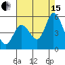 Hog Island tide chart for Sunday, August 15, 2021