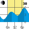 Hog Island tide chart for Monday, August 30, 2021