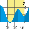 Hog Island tide chart for Saturday, August 7, 2021