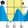 Hog Island tide chart for Sunday, August 8, 2021