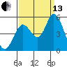 Hog Island tide chart for Monday, September 13, 2021