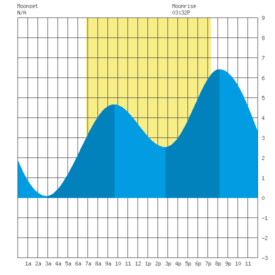 Hog Island tide chart for Tuesday, September 14, 2021