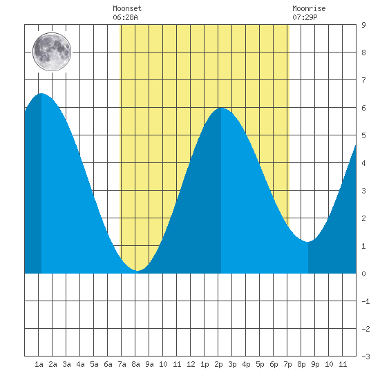 Hog Island tide chart for Monday, September 20, 2021