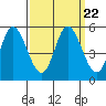 Hog Island tide chart for Wednesday, September 22, 2021