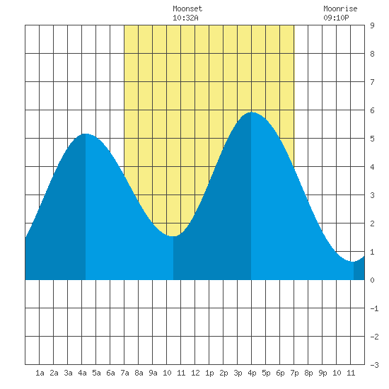 Hog Island tide chart for Friday, September 24, 2021