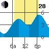 Hog Island tide chart for Tuesday, September 28, 2021