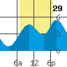 Hog Island tide chart for Wednesday, September 29, 2021