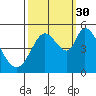 Hog Island tide chart for Thursday, September 30, 2021