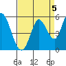 Hog Island tide chart for Sunday, September 5, 2021