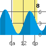 Hog Island tide chart for Wednesday, September 8, 2021