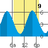 Hog Island tide chart for Thursday, September 9, 2021