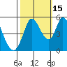 Hog Island tide chart for Friday, October 15, 2021