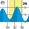 Hog Island tide chart for Wednesday, October 20, 2021