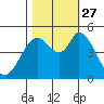 Hog Island tide chart for Wednesday, October 27, 2021