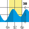 Hog Island tide chart for Saturday, October 30, 2021